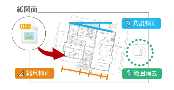 紙図面データの読み込み編集機能