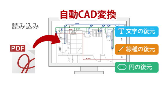 PDFを再利用できる自動CAD化機能