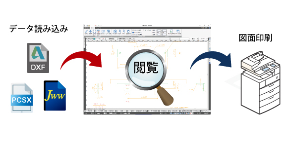 図面ビューワソフトも用意