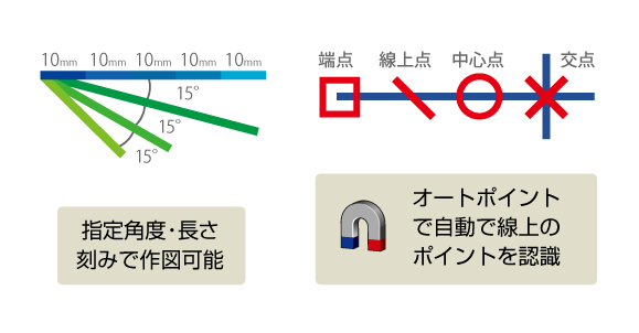 作図速度を向上するオート補正機能