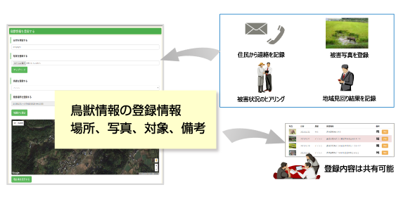 地域での目撃や被害状況などを共有 