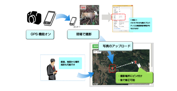 ジオタグ付き写真で地図へ場所登録