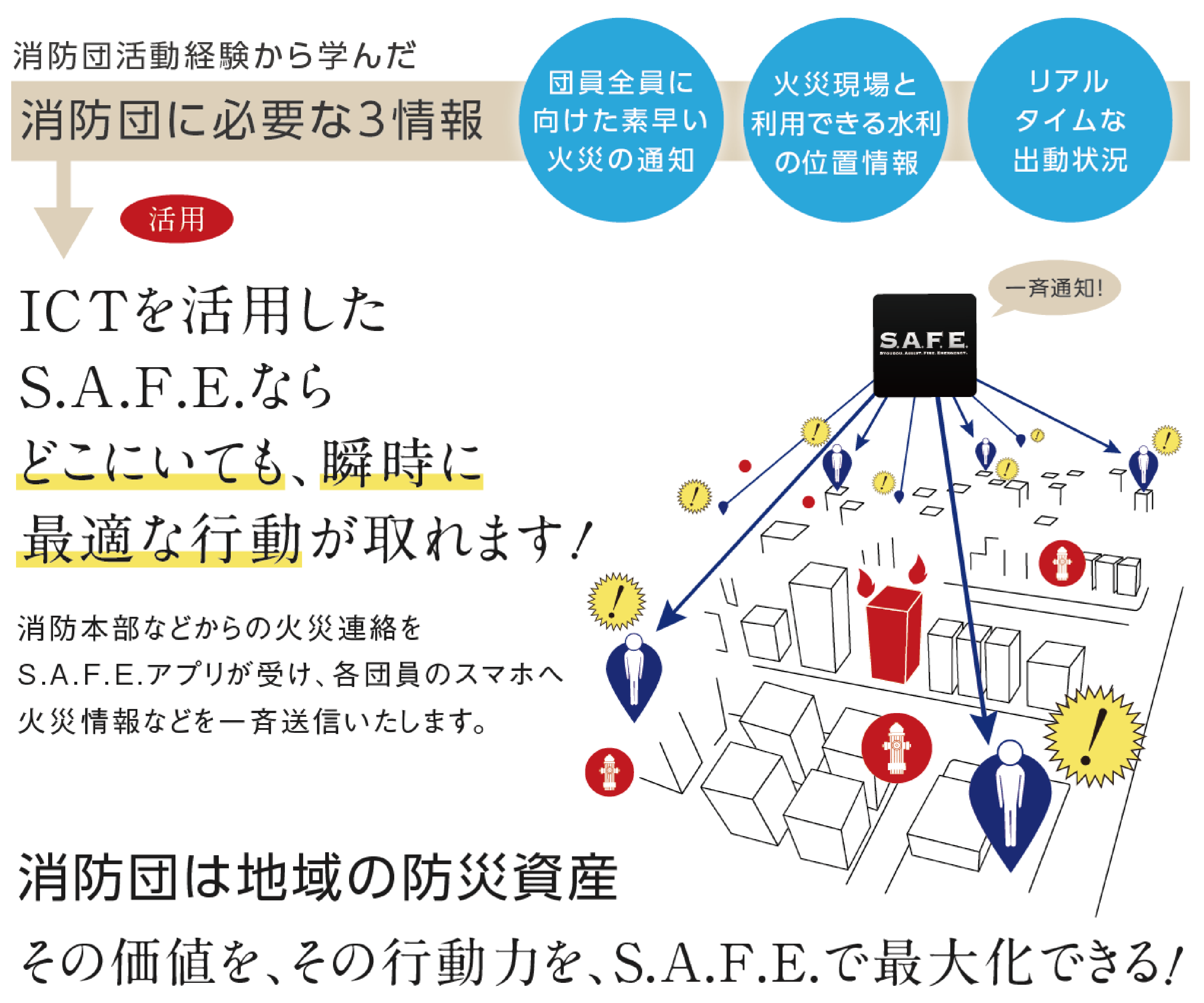 ICTを活用したS.A.F.E.ならどこにいても、瞬時に最適な行動が取れます