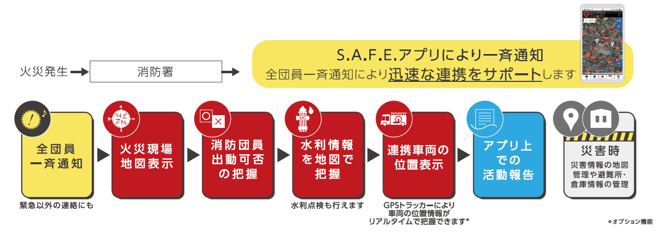 S.A.F.E.導入後のイメージ