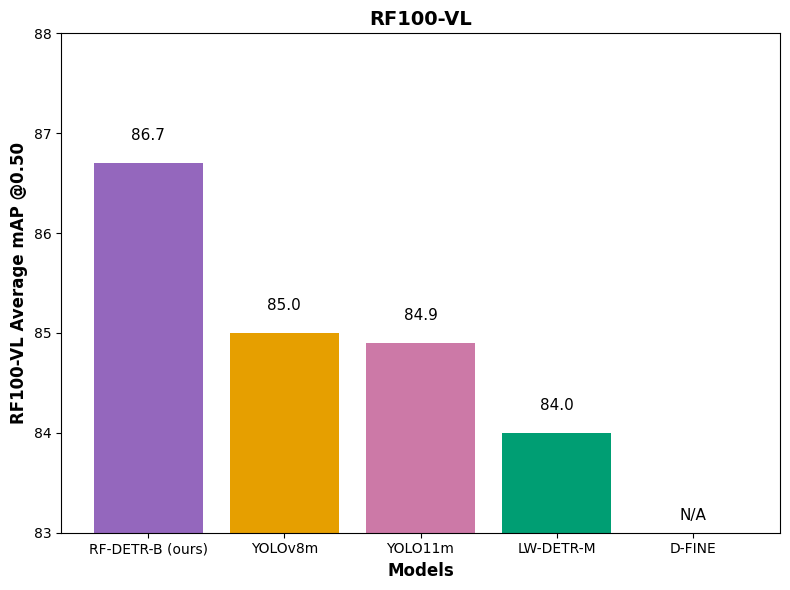 RF100-VL