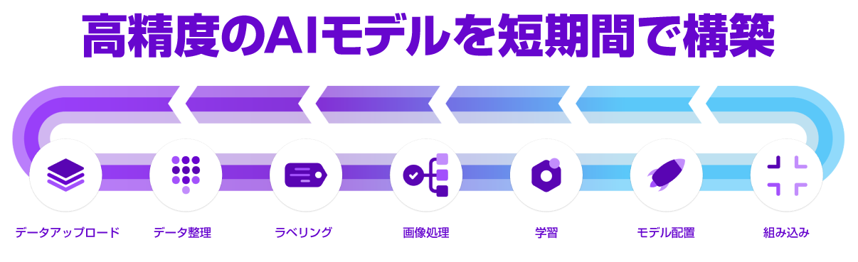 roboflowでできること
