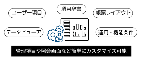 生産管理システム「Simpflex」の柔軟なシステムカスタマイズ