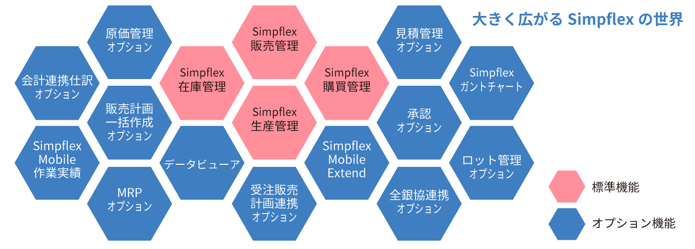 Simpflex 多彩なオプション機能をラインナップ