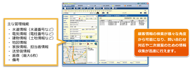 顧客情報の変更が様々な角度から可能になり、問い合わせ対応や二次提案のための情報収集が迅速に行えます。主な管理機能：水道情報（水道番号など）／電気情報（電柱番号など）／建物番号（土地情報など）／地図情報／家族情報、担当者情報／送受信情報／画像（最大6枚）／備考