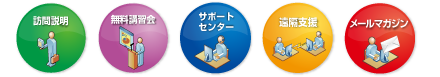 訪問サポート・無料講習会・サポートセンター・遠隔支援・メールマガジン配信等のメニューをご用意！