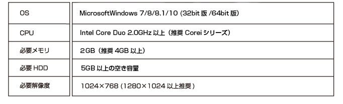 VectorMasterの動作環境