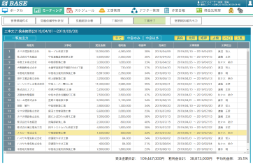 現場ごとの利益を可視化