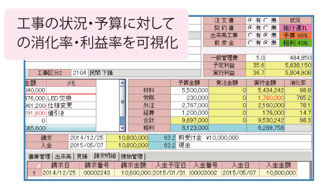 原価管理で現場ごとの利益を可視化