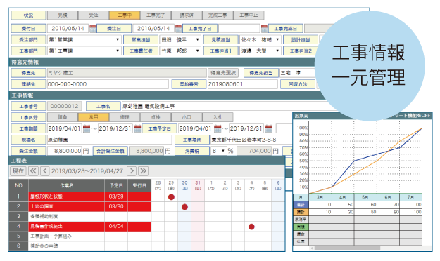 工事に関わる情報を一画面に集約管理