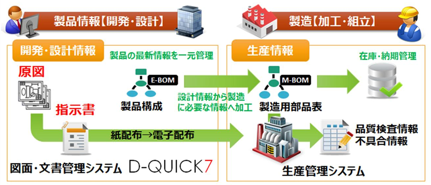 製造業