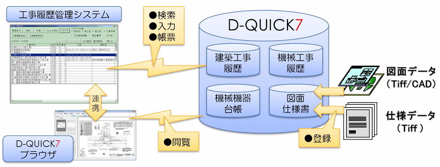 自治体の完成図書