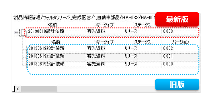 改訂・版管理