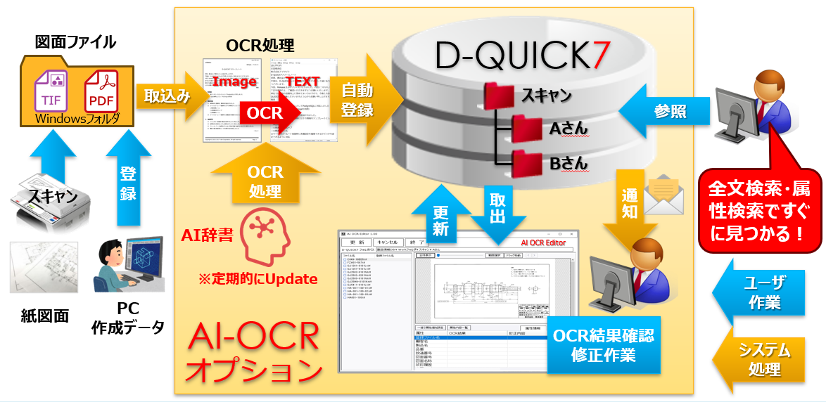 AI-OCRオプション