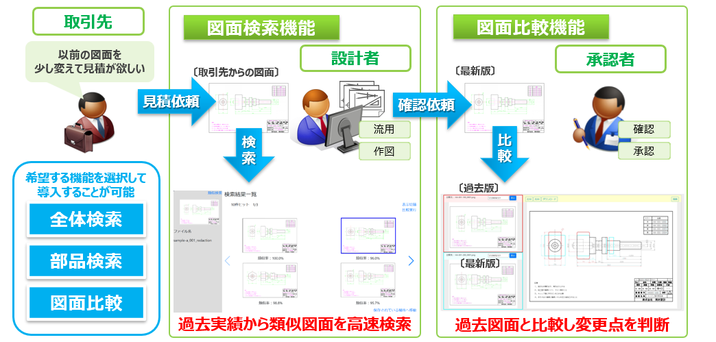類似図面検索オプション