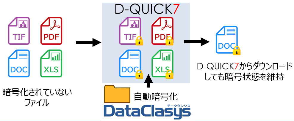 Data Clasys