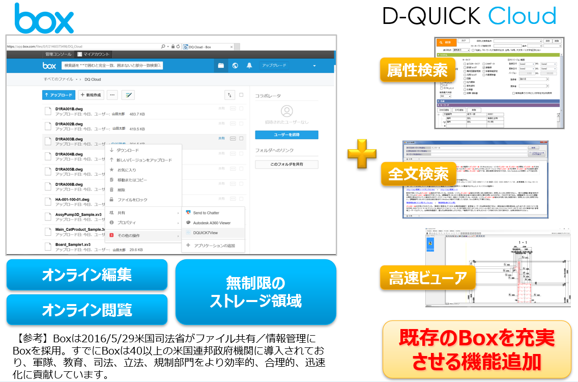 Box連携