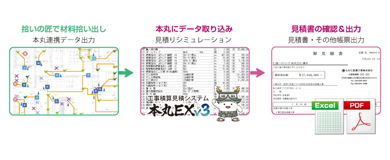 見積り積算システム「本丸」と連携