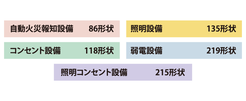 複数のAI学習モデルを用意
