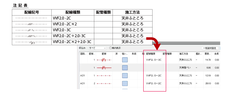 注記表から情報取得