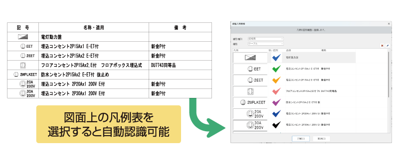 凡例表の情報を雛形登録でき、拾い出しを効率化
