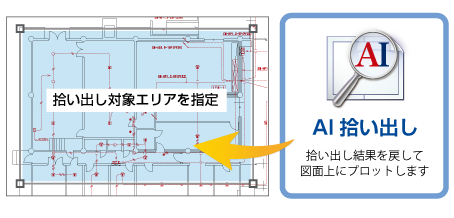 拾い出しエリアを囲うだけ