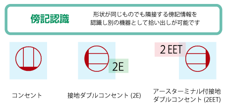 部材と傍記を紐づけて拾い