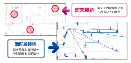 分電盤への配線接続情報を自動的に付与