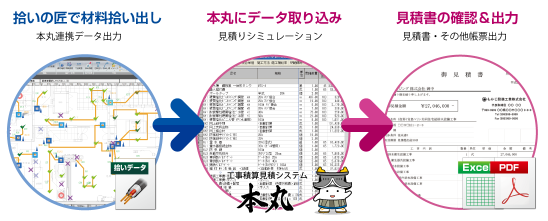 材料拾い出し結果を見積り積算システム「本丸」に連携し見積り・積算業務を効率化