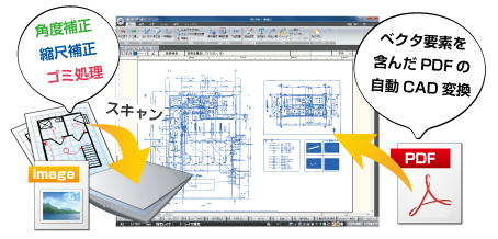 読み込んだ図面の補正機能が充実