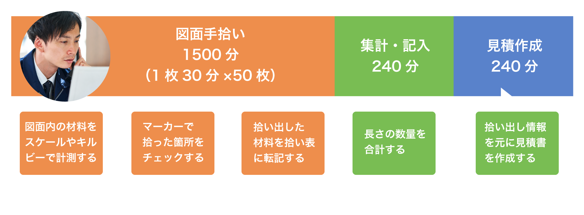 材料の拾い出しを行う図面データの読み込み