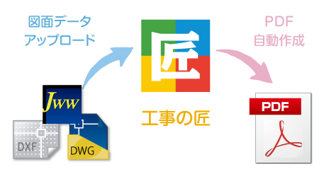 図面データから自動でPDFを作成