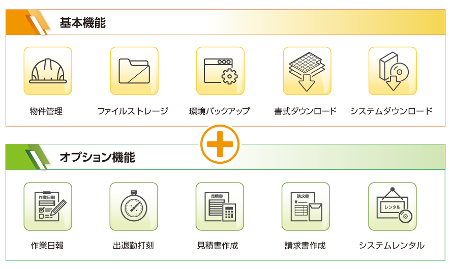 ANDESクラウド概要