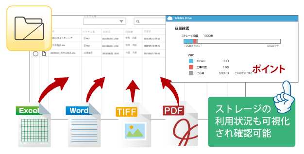 社内の様々なファイルをクラウド上で安全に管理