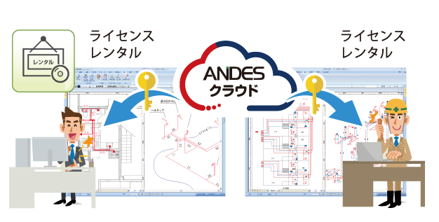 ご利用中のシステムライセンスを一時的にレンタル
