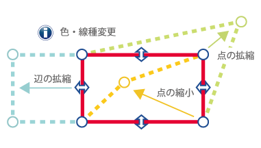 多彩なレイアウトを演出するレイヤ機能