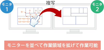 マルチモニターで作業効率UP