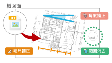 紙図面データの読み込み編集機能