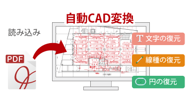 PDFを再利用できる自動CAD化機能