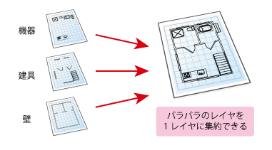 充実した専用機能でサクッと作図