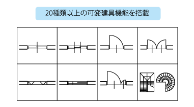 寸法に合わせて可変できる建具機能