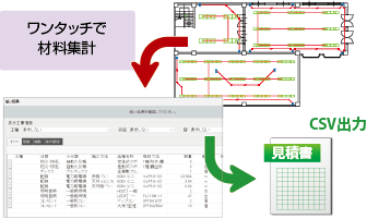 使用材料をワンタッチで材料集計