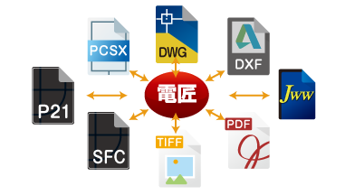 幅広いデータ形式の入出力に対応