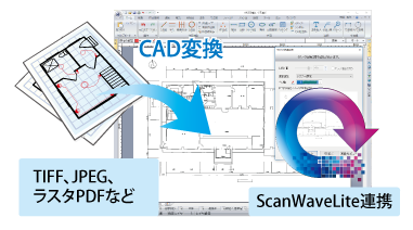 イメージデータをワンタッチでCAD化