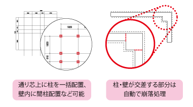 充実した専用機能でサクッと作図