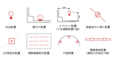 多彩な機器配置モードを搭載